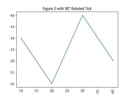 Comprehensive Guide to Matplotlib.axis.Tick.set_figure() Function in Python