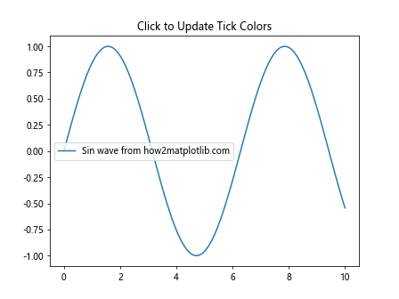 Comprehensive Guide to Matplotlib.axis.Tick.set_figure() Function in Python