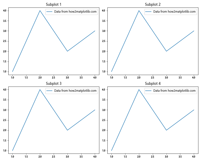 Comprehensive Guide to Matplotlib.axis.Tick.set_figure() Function in Python