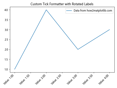 Comprehensive Guide to Matplotlib.axis.Tick.set_figure() Function in Python