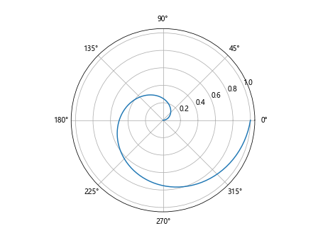 Comprehensive Guide to Matplotlib.axis.Tick.set_gid() Function in Python