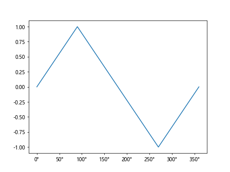 Comprehensive Guide to Matplotlib.axis.Tick.set_gid() Function in Python