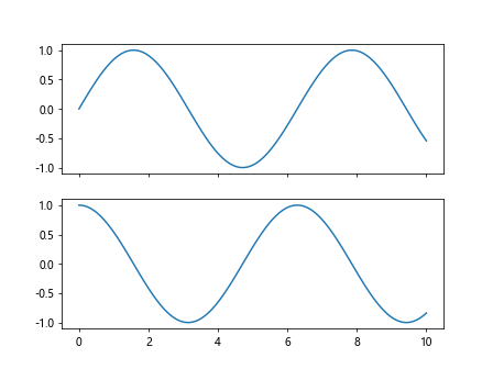 Comprehensive Guide to Matplotlib.axis.Tick.set_gid() Function in Python