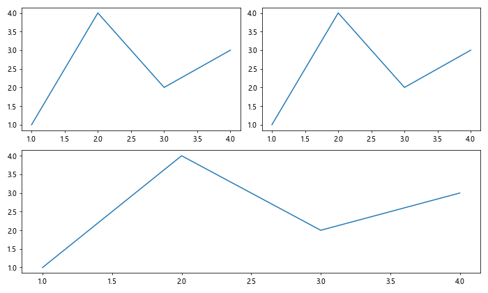 Comprehensive Guide to Matplotlib.axis.Tick.set_gid() Function in Python