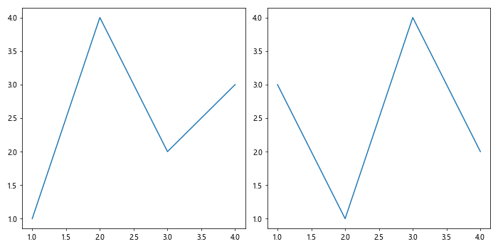 Comprehensive Guide to Matplotlib.axis.Tick.set_label() Function in Python