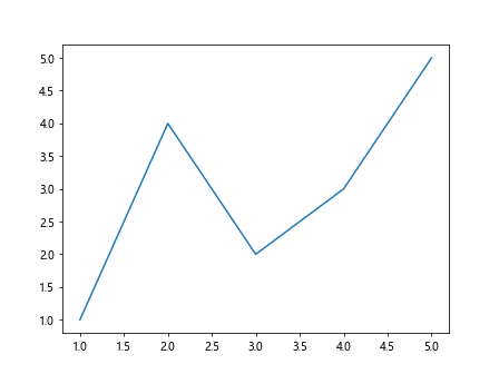 Comprehensive Guide to Matplotlib.axis.Tick.set_label() Function in Python