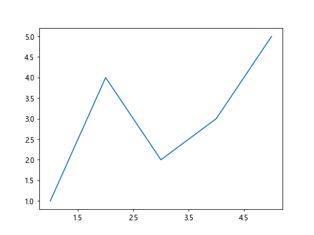 Comprehensive Guide to Matplotlib.axis.Tick.set_label() Function in Python