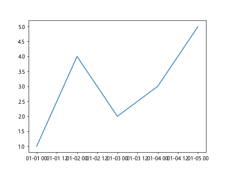 Comprehensive Guide to Matplotlib.axis.Tick.set_label() Function in Python