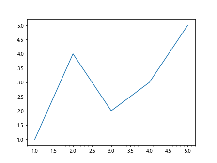 Comprehensive Guide to Matplotlib.axis.Tick.set_label() Function in Python