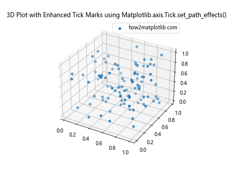 Comprehensive Guide to Matplotlib.axis.Tick.set_path_effects() Function in Python