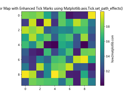 Comprehensive Guide to Matplotlib.axis.Tick.set_path_effects() Function in Python