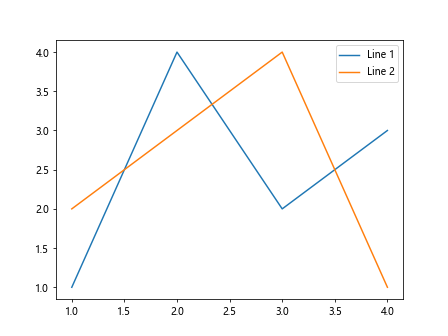 Comprehensive Guide to Matplotlib.axis.Tick.set_picker() Function in Python