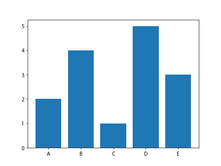 Comprehensive Guide to Matplotlib.axis.Tick.set_picker() Function in Python