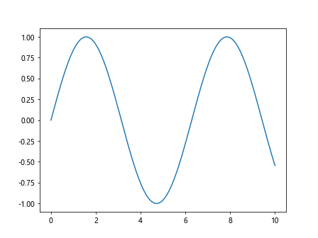 Comprehensive Guide to Matplotlib.axis.Tick.set_picker() Function in Python