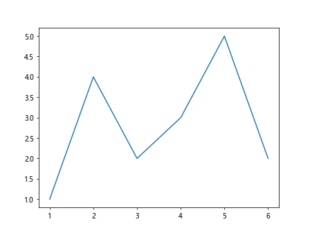 Comprehensive Guide to Matplotlib.axis.Tick.set_picker() Function in Python