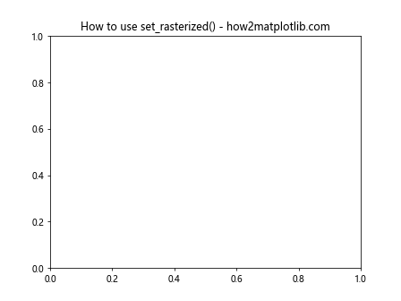 Comprehensive Guide to Matplotlib.axis.Tick.set_rasterized() Function in Python