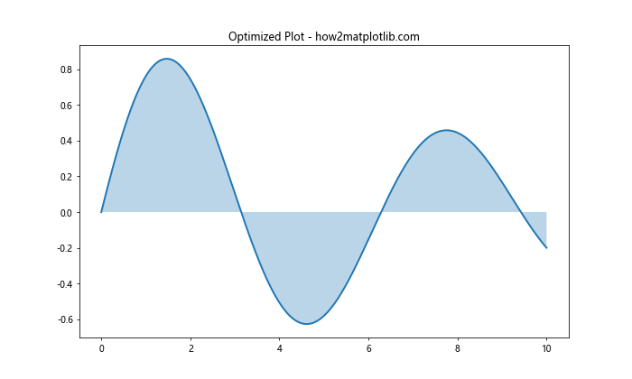 Comprehensive Guide to Matplotlib.axis.Tick.set_rasterized() Function in Python