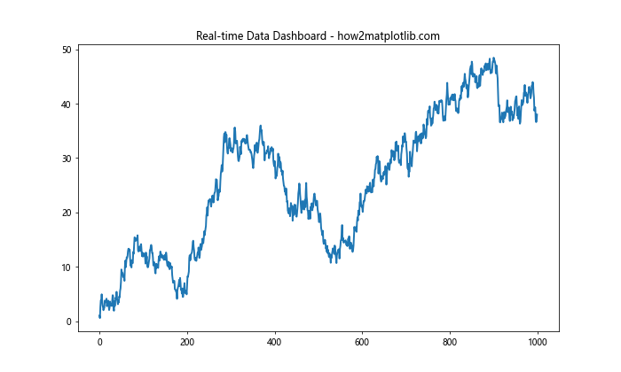 Comprehensive Guide to Matplotlib.axis.Tick.set_rasterized() Function in Python