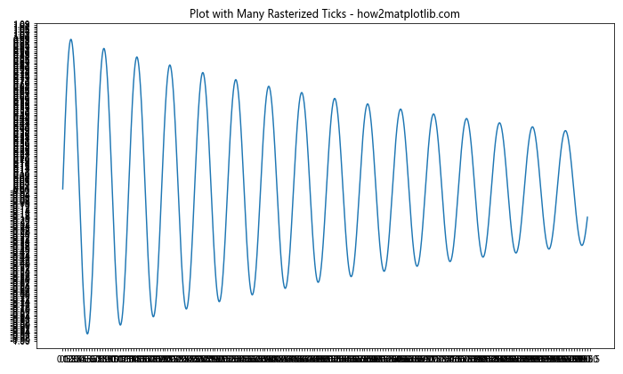 Comprehensive Guide to Matplotlib.axis.Tick.set_rasterized() Function in Python