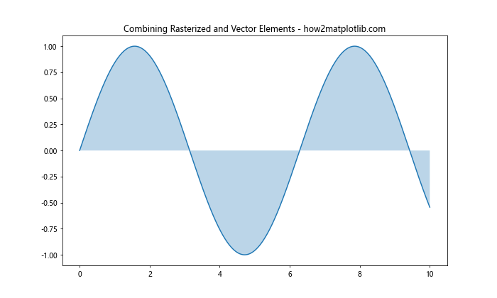 Comprehensive Guide to Matplotlib.axis.Tick.set_rasterized() Function in Python