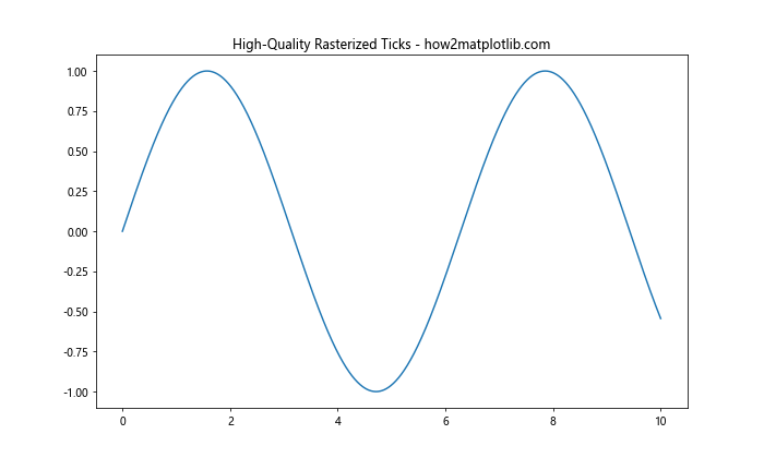 Comprehensive Guide to Matplotlib.axis.Tick.set_rasterized() Function in Python