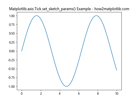 Comprehensive Guide to Matplotlib.axis.Tick.set_sketch_params() Function in Python