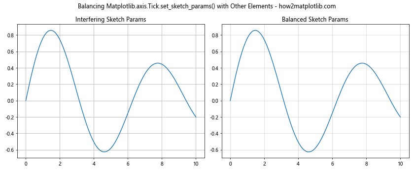 Comprehensive Guide to Matplotlib.axis.Tick.set_sketch_params() Function in Python