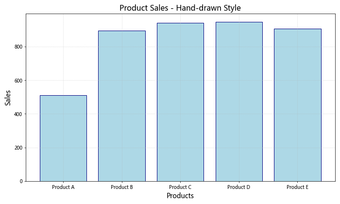 Comprehensive Guide to Matplotlib.axis.Tick.set_sketch_params() Function in Python