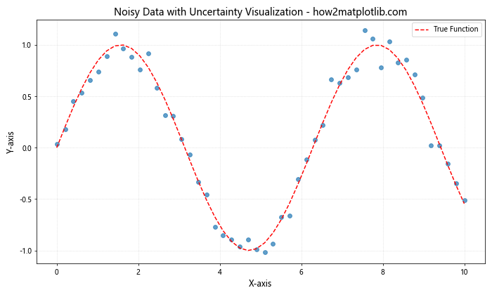 Comprehensive Guide to Matplotlib.axis.Tick.set_sketch_params() Function in Python