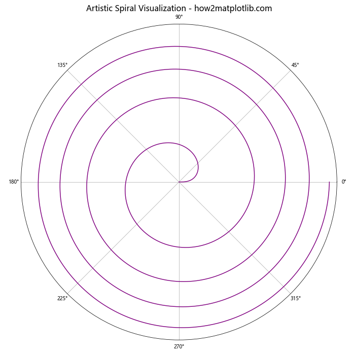 Comprehensive Guide to Matplotlib.axis.Tick.set_sketch_params() Function in Python