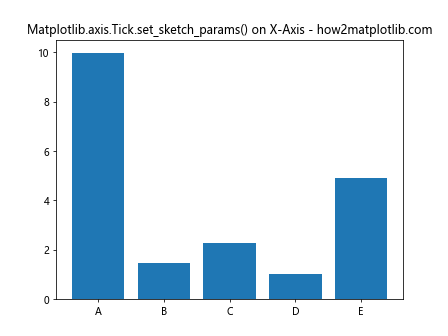 Comprehensive Guide to Matplotlib.axis.Tick.set_sketch_params() Function in Python