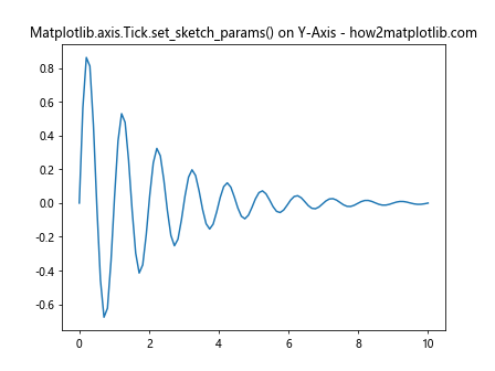 Comprehensive Guide to Matplotlib.axis.Tick.set_sketch_params() Function in Python