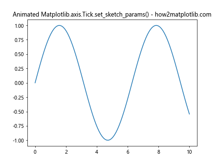 Comprehensive Guide to Matplotlib.axis.Tick.set_sketch_params() Function in Python