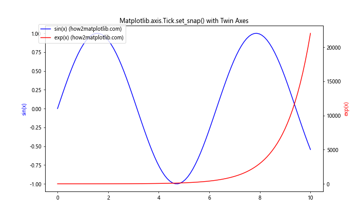 Comprehensive Guide to Matplotlib.axis.Tick.set_snap() Function in Python