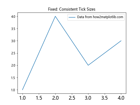 Comprehensive Guide to Matplotlib.axis.Tick.set_transform() Function in Python