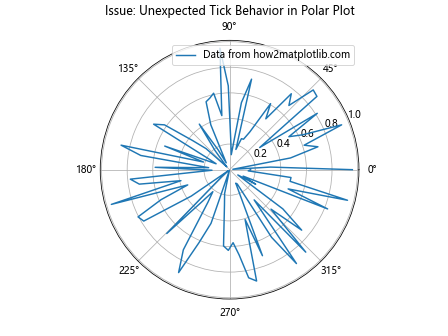 Comprehensive Guide to Matplotlib.axis.Tick.set_transform() Function in Python