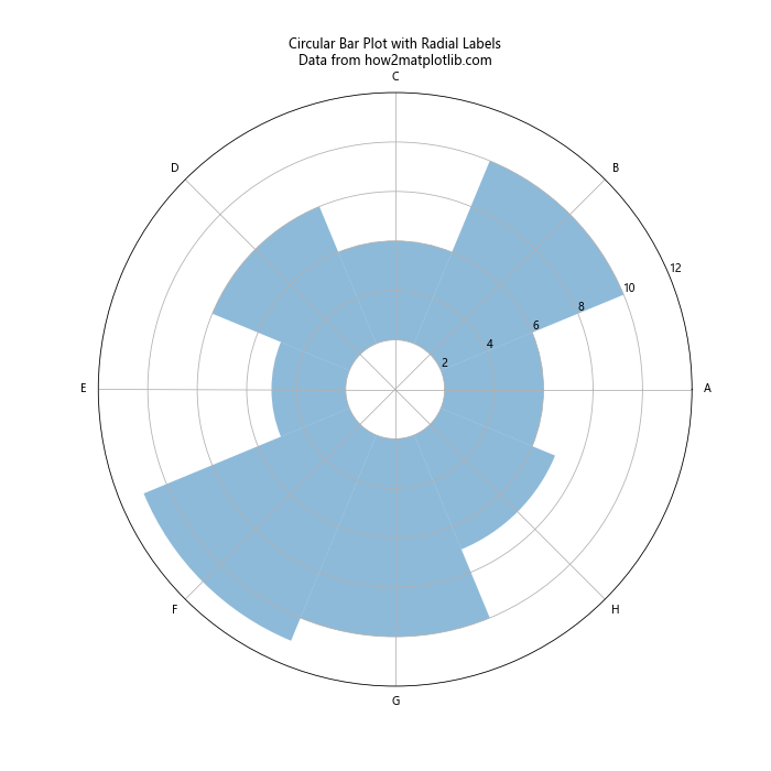 Comprehensive Guide to Matplotlib.axis.Tick.set_transform() Function in Python