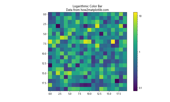 Comprehensive Guide to Matplotlib.axis.Tick.set_transform() Function in Python