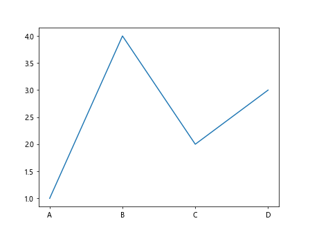 Comprehensive Guide to Matplotlib.axis.Tick.set_url() Function in Python