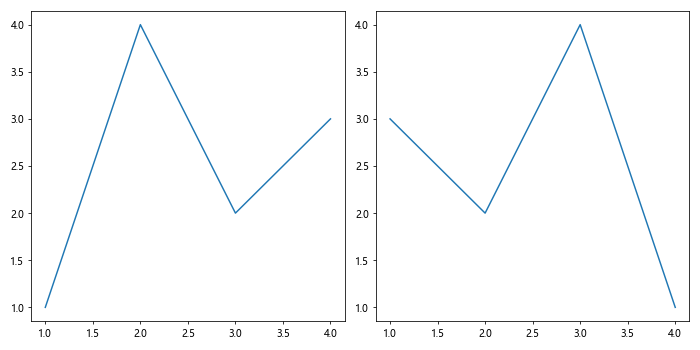 Comprehensive Guide to Matplotlib.axis.Tick.set_url() Function in Python