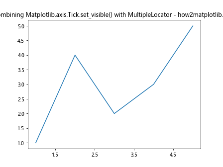 Comprehensive Guide to Matplotlib.axis.Tick.set_visible() Function in Python