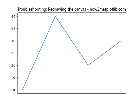 Comprehensive Guide to Matplotlib.axis.Tick.set_visible() Function in Python