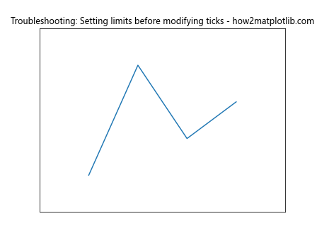 Comprehensive Guide to Matplotlib.axis.Tick.set_visible() Function in Python