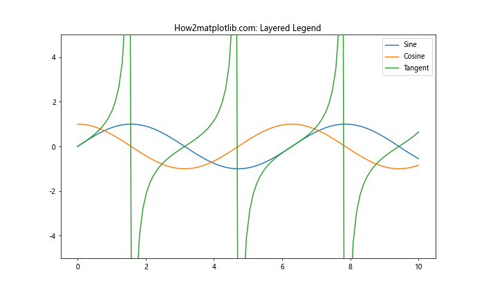 Comprehensive Guide to Matplotlib.axis.Tick.set_zorder() Function in Python