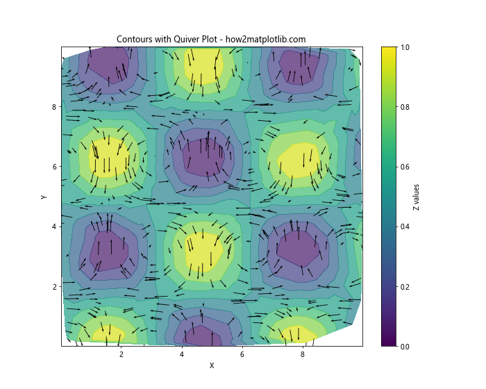 How to Draw Contours on an Unstructured Triangular Grid in Python Using Matplotlib