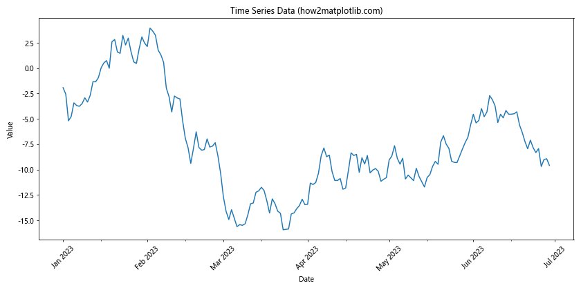 Comprehensive Guide to Matplotlib.axis.Axis.set() Function in Python