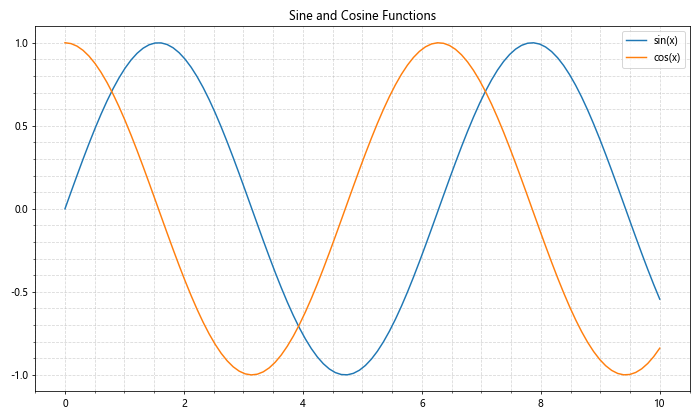 Comprehensive Guide to Matplotlib.axis.Axis.set() Function in Python