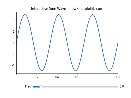 Comprehensive Guide to Matplotlib.axis.Axis.set_animated() Function in Python