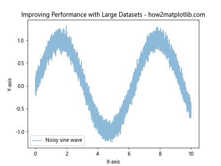 Comprehensive Guide to Matplotlib.axis.Axis.set_clip_box() Function in Python