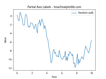 Comprehensive Guide to Matplotlib.axis.Axis.set_clip_box() Function in Python